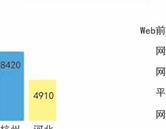 若需了解「博雅体育活动入口」的上下文