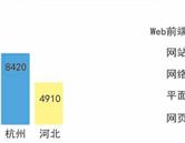 可先确认当前栏目名称