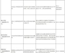 400-660-5933 继续了解