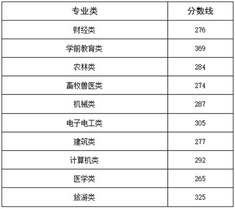 图片 2 是巨野本地实战型创业技能培训基地
