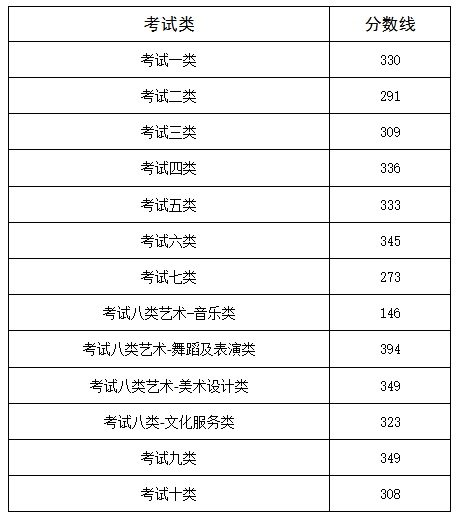 图片 1 具备民办职业培训正规办学资质