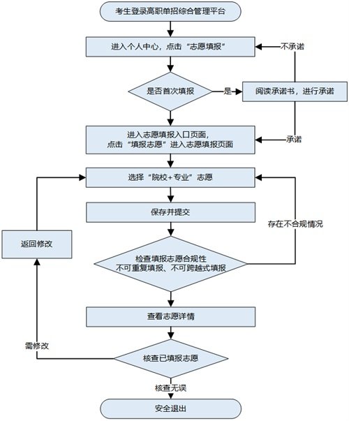 图片 1 继续了解事实上