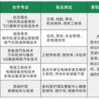 地址：保定