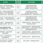 类别：技工博雅体育出任阿森纳官方合作伙伴