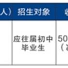 地址：唐山